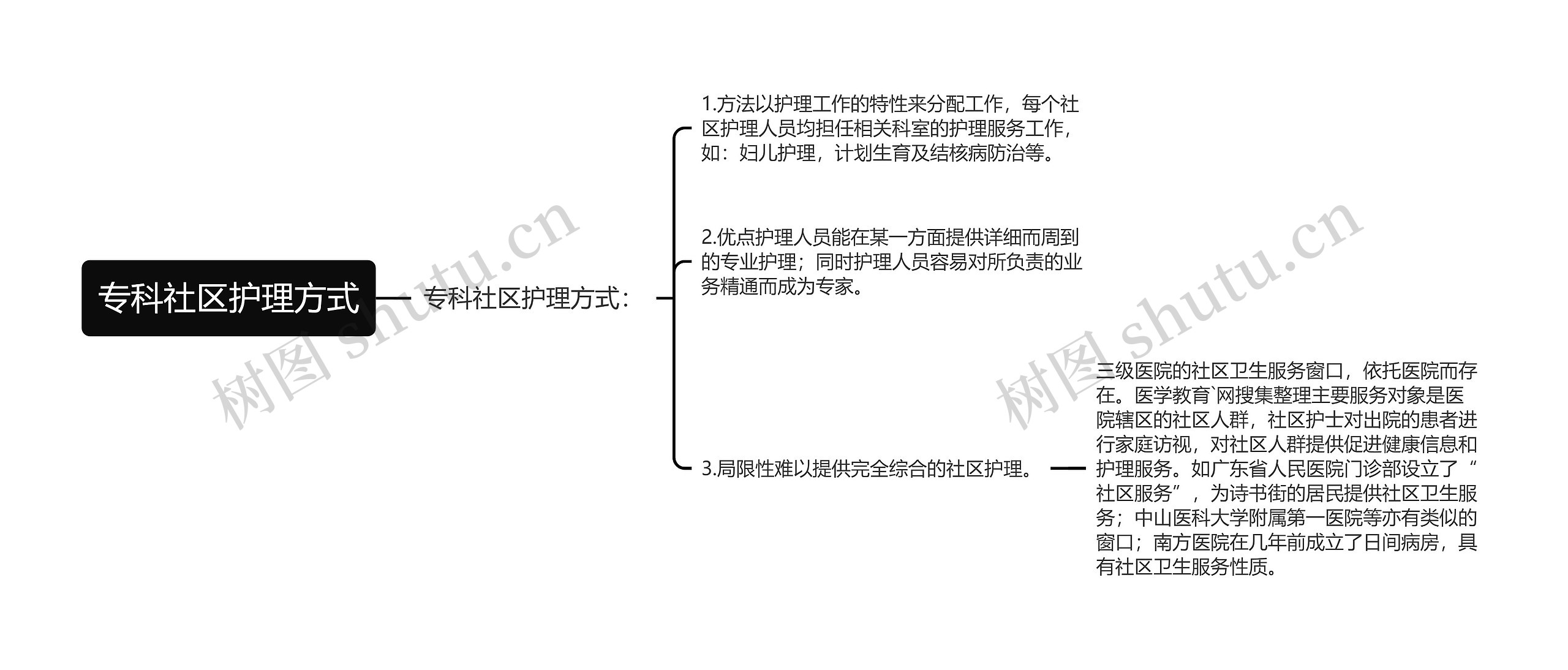 专科社区护理方式