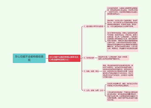 左心功能不全都有哪些表现