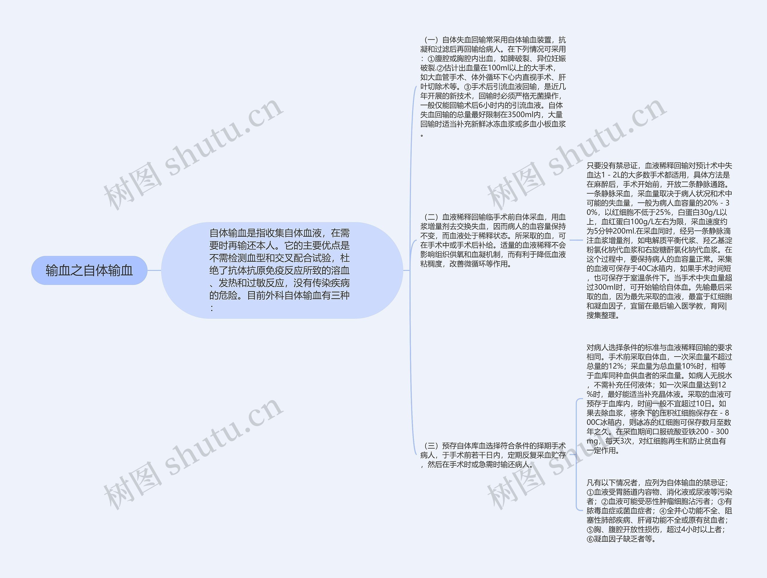 输血之自体输血思维导图