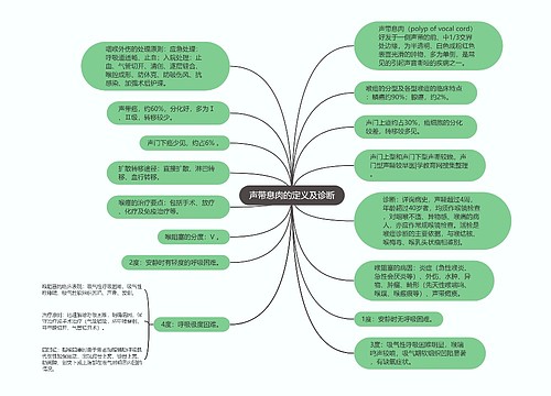 声带息肉的定义及诊断