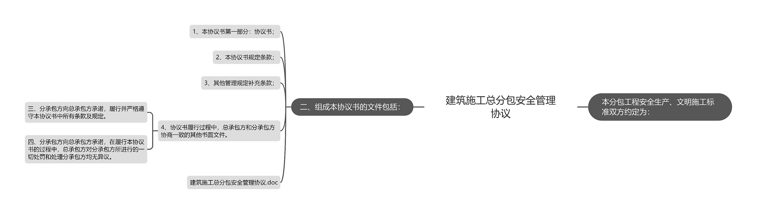 建筑施工总分包安全管理协议