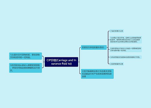 CIP价格(Carriage and Insurance Paid to)