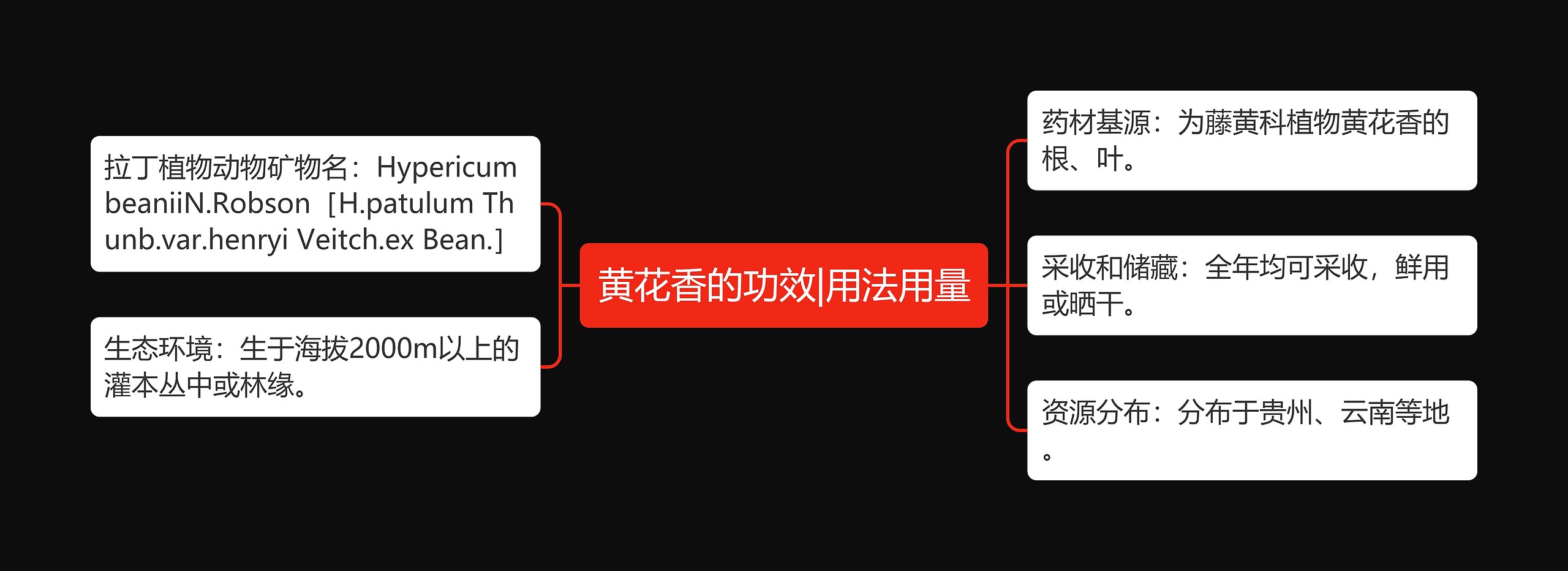 黄花香的功效|用法用量思维导图