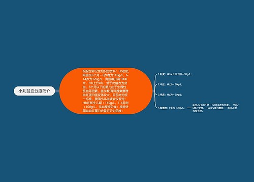 小儿贫血分度简介