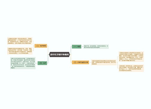 遗传性牙龈纤维瘤病思维导图