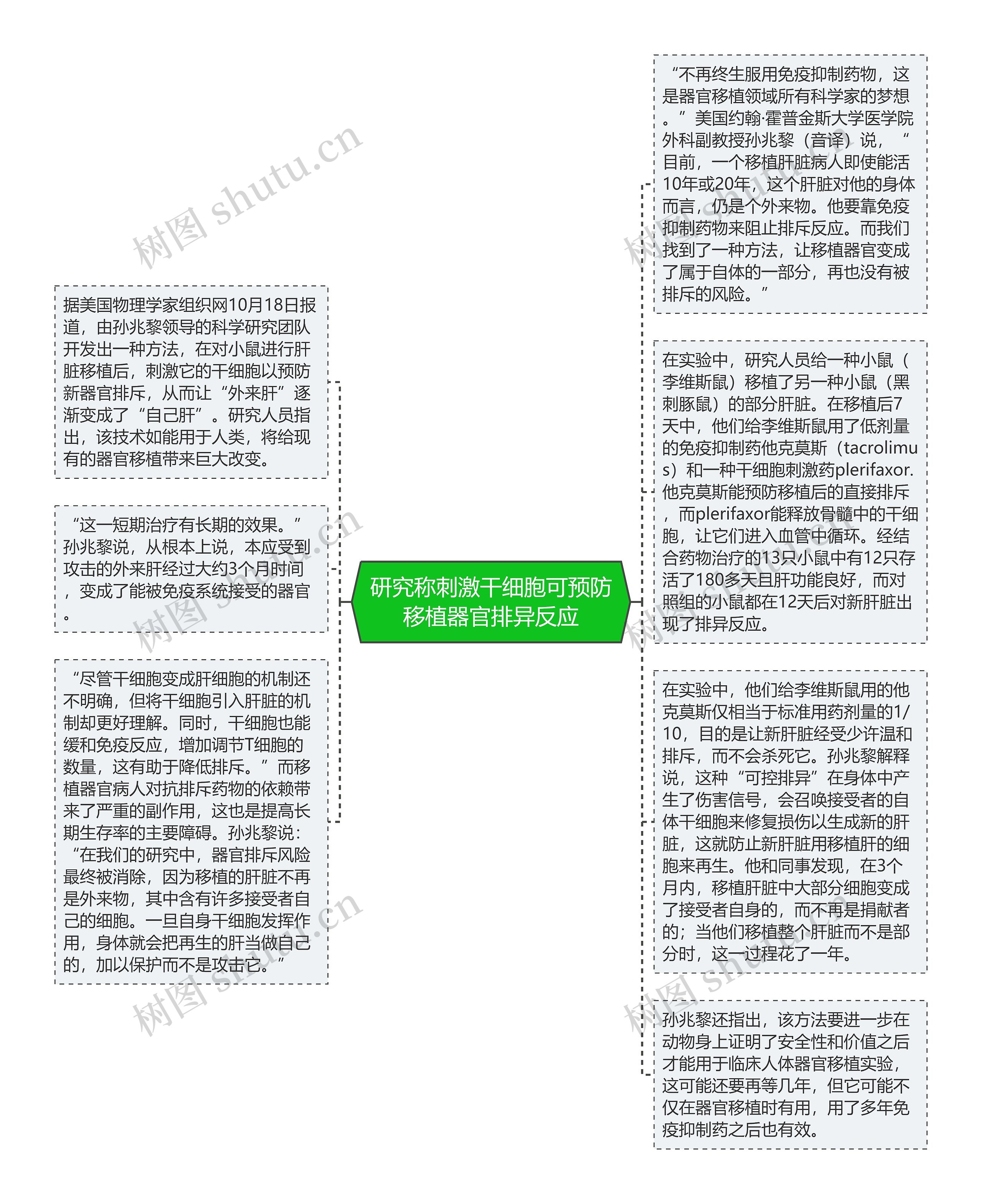 研究称刺激干细胞可预防移植器官排异反应
