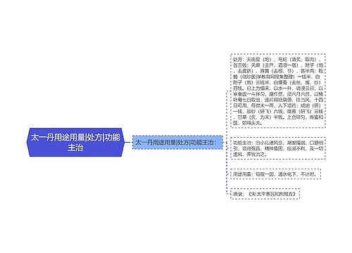 太一丹用途用量|处方|功能主治