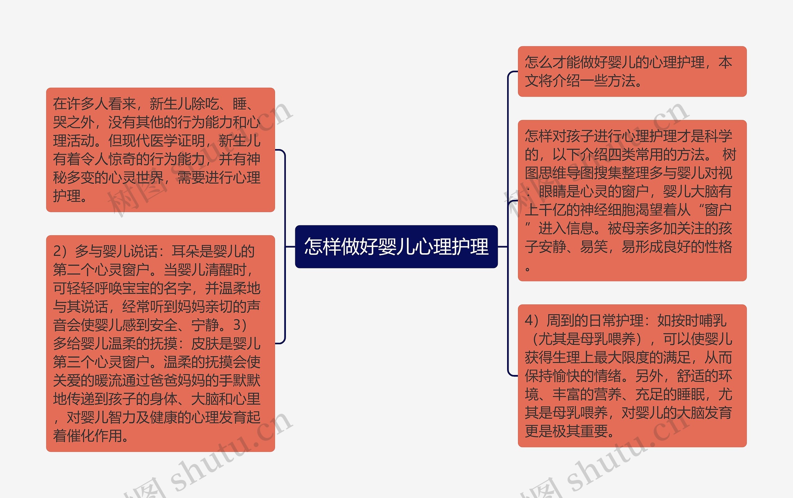 怎样做好婴儿心理护理思维导图