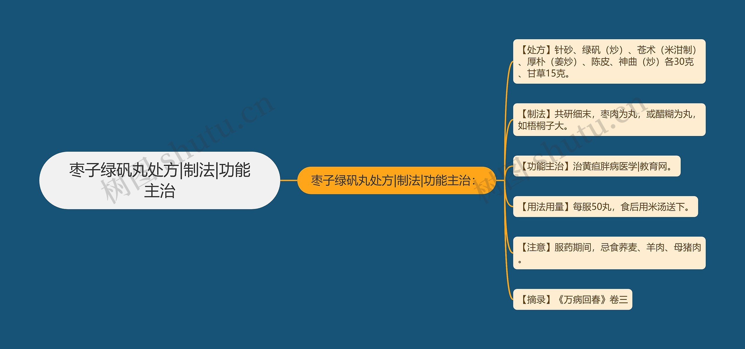 枣子绿矾丸处方|制法|功能主治 枣子绿矾丸处方|制法|功能主治
