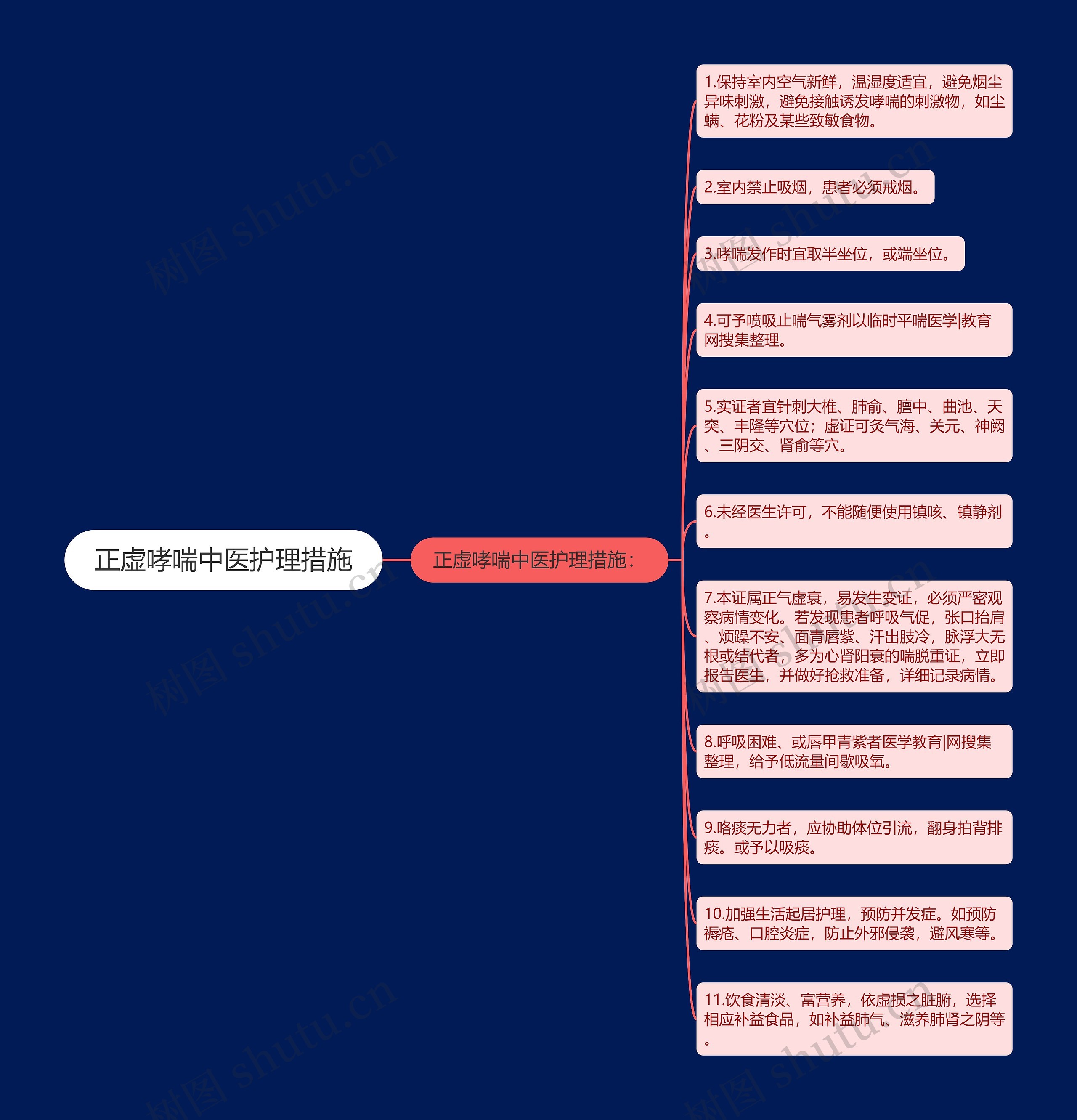 正虚哮喘中医护理措施