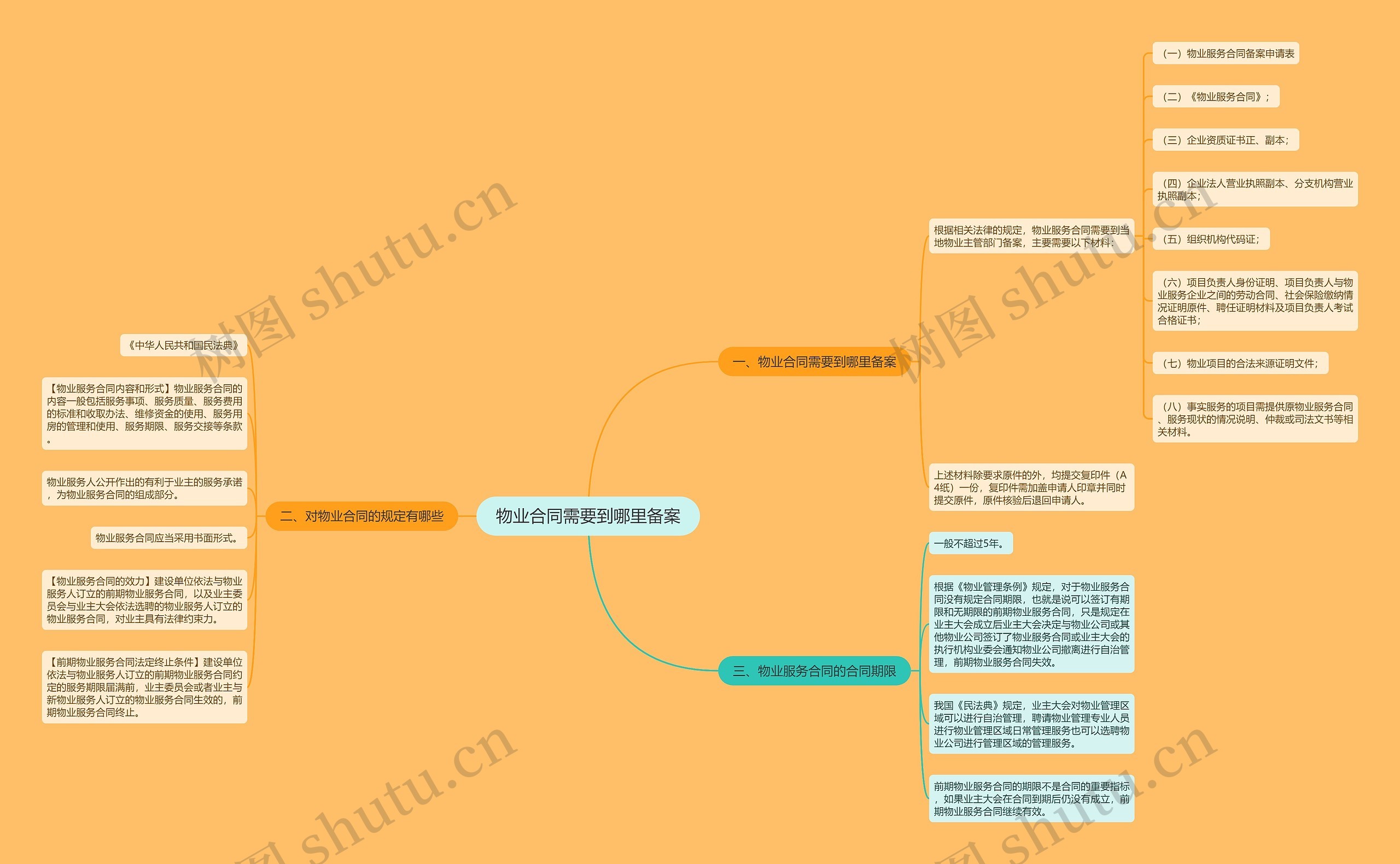 物业合同需要到哪里备案 物业合同需要到哪里备案