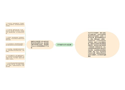 牙列畸形的形成因素