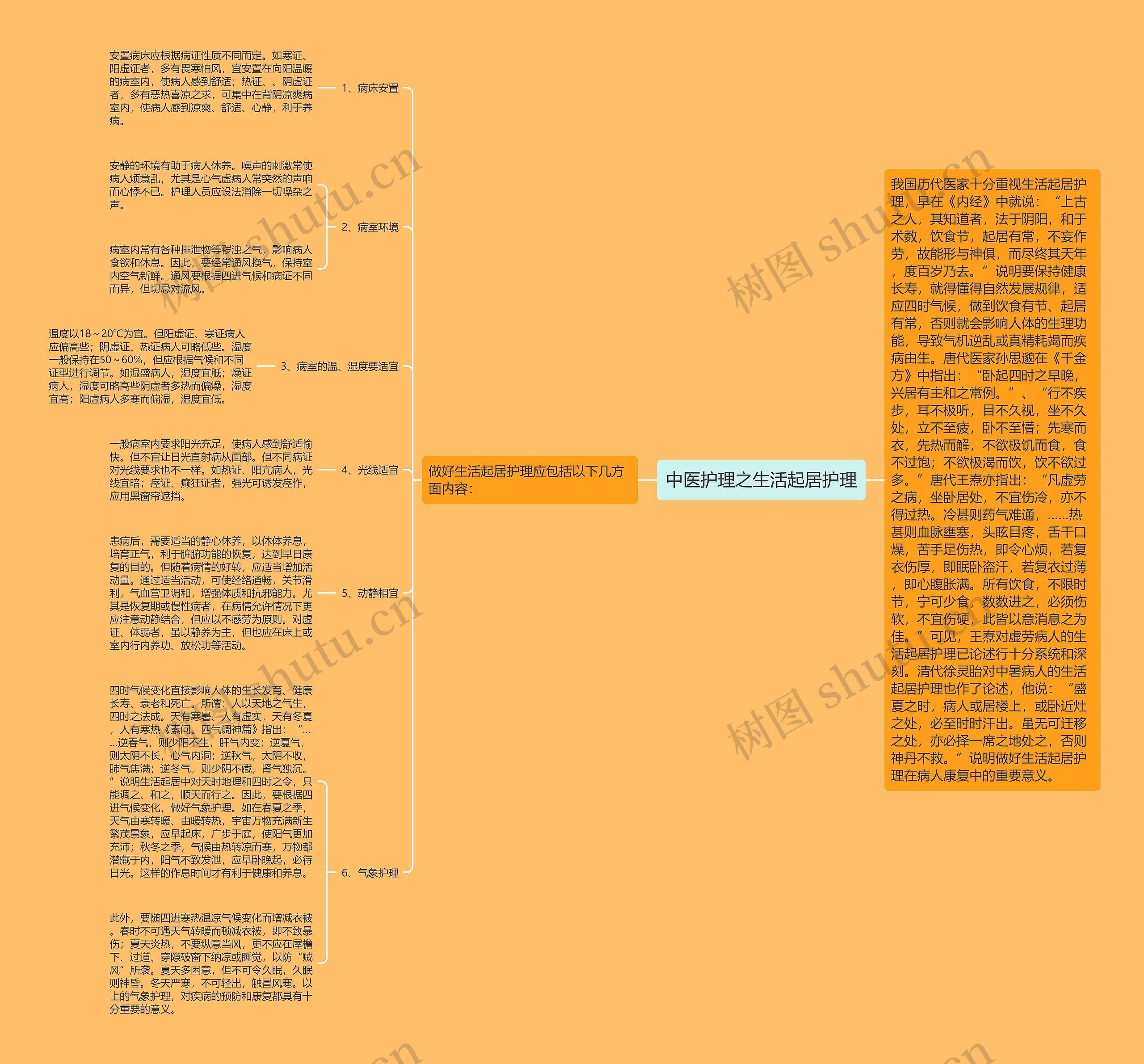 中医护理之生活起居护理思维导图