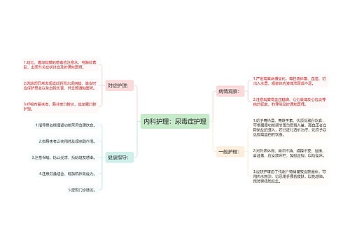 内科护理：尿毒症护理