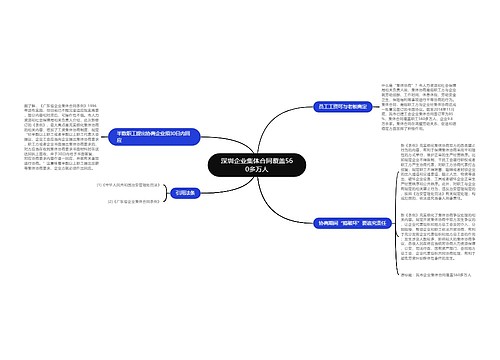 深圳企业集体合同覆盖560多万人