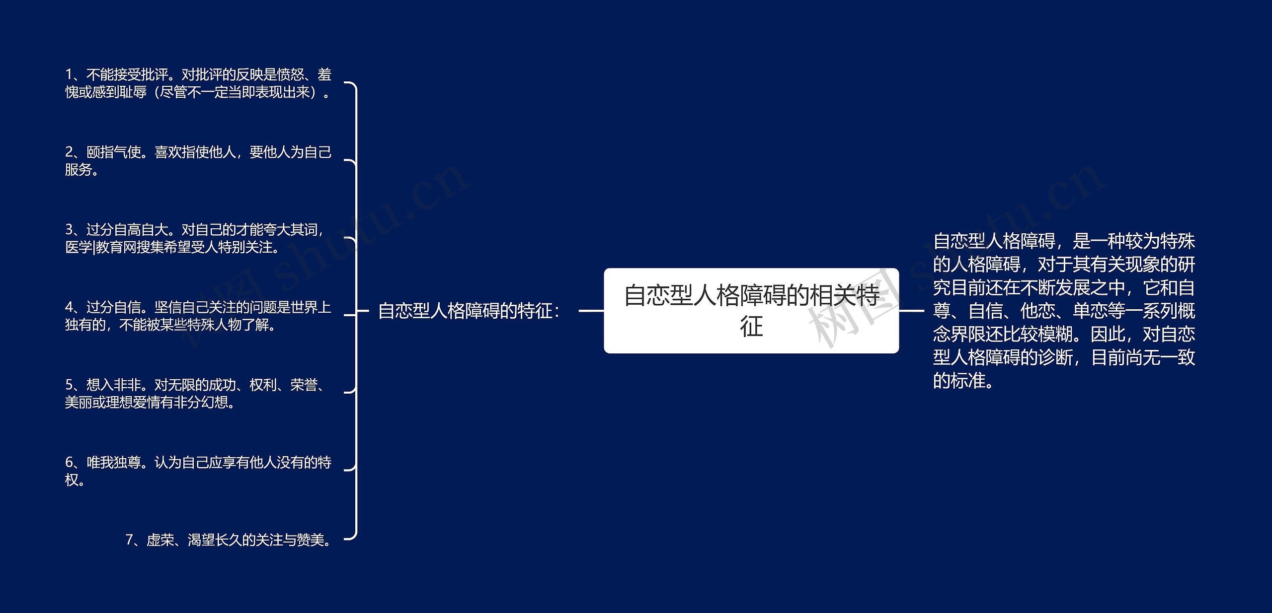 自恋型人格障碍的相关特征