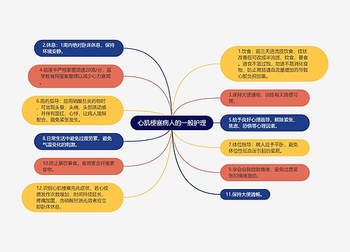 心肌梗塞病人的一般护理