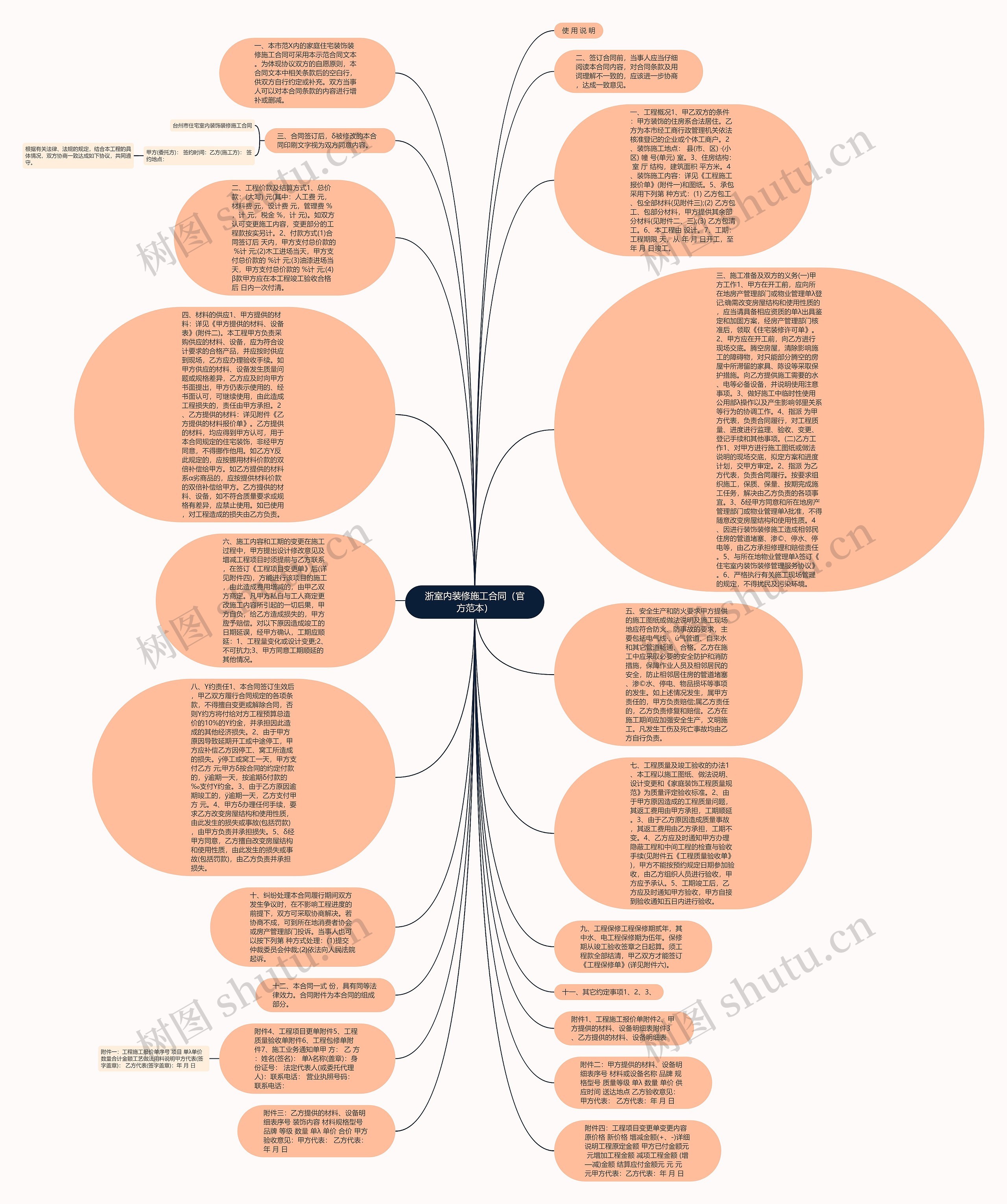 浙室内装修施工合同（官方范本）思维导图