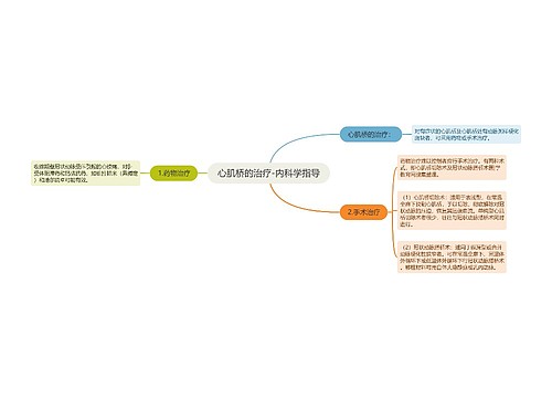 心肌桥的治疗-内科学指导