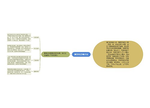 刷牙的正确方法