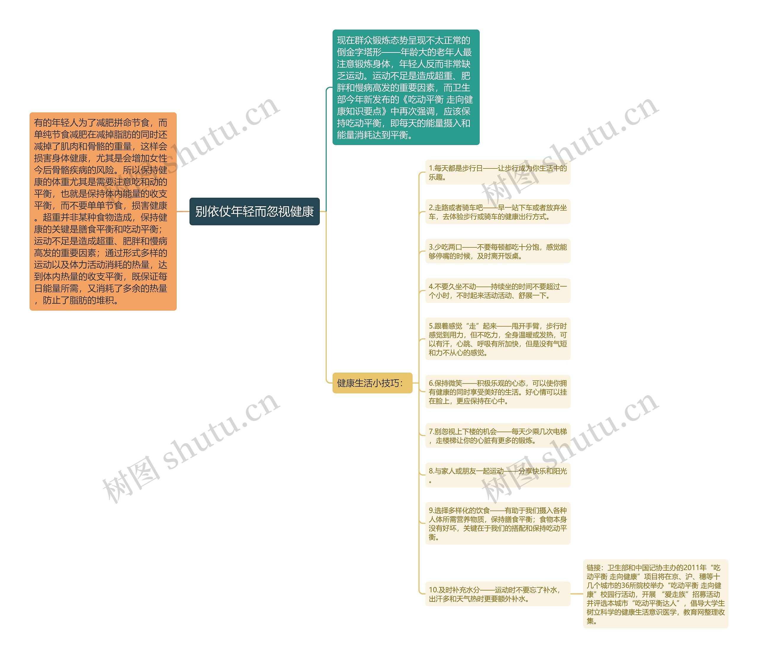别依仗年轻而忽视健康思维导图