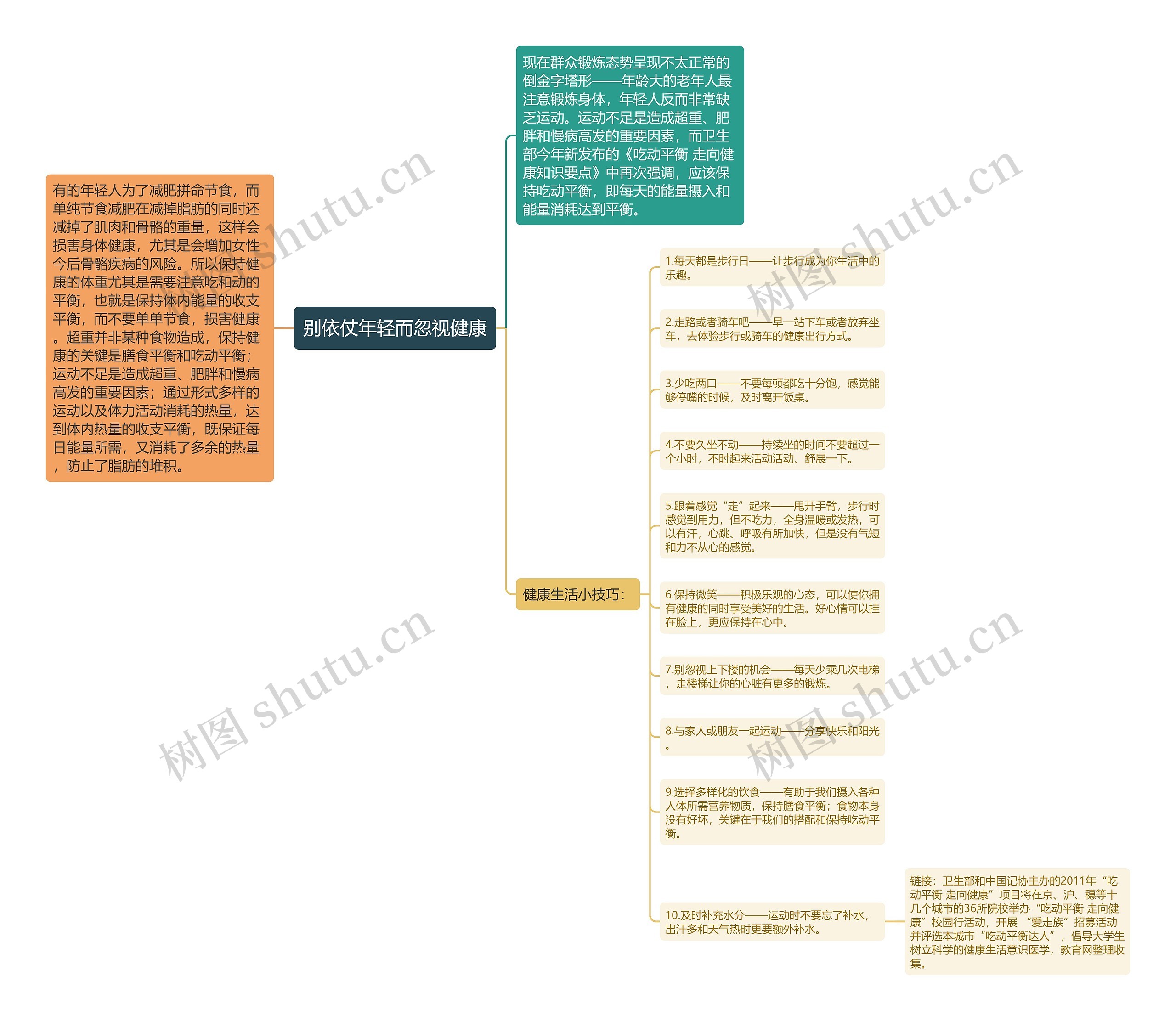 别依仗年轻而忽视健康 别依仗年轻而忽视健康