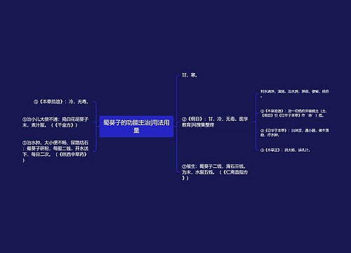 蜀葵子的功能主治|用法用量