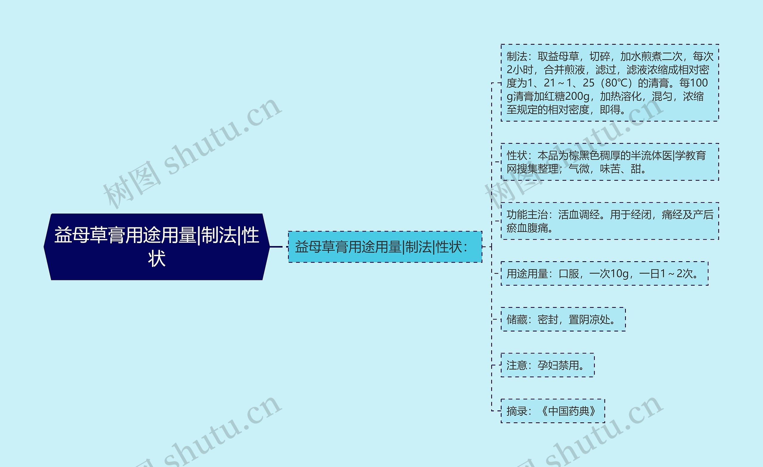 益母草膏用途用量|制法|性状