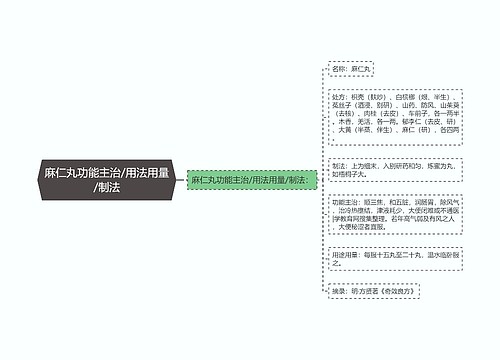 麻仁丸功能主治/用法用量/制法