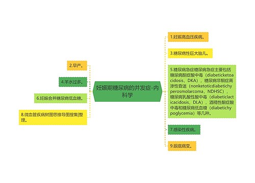 妊娠期糖尿病的并发症-内科学