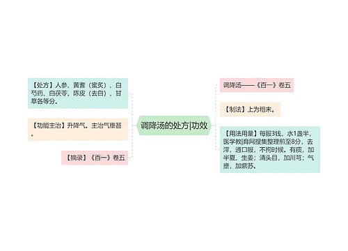 调降汤的处方|功效