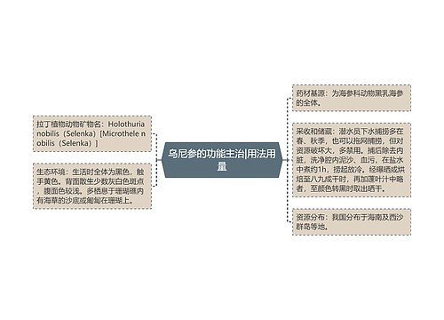 乌尼参的功能主治|用法用量