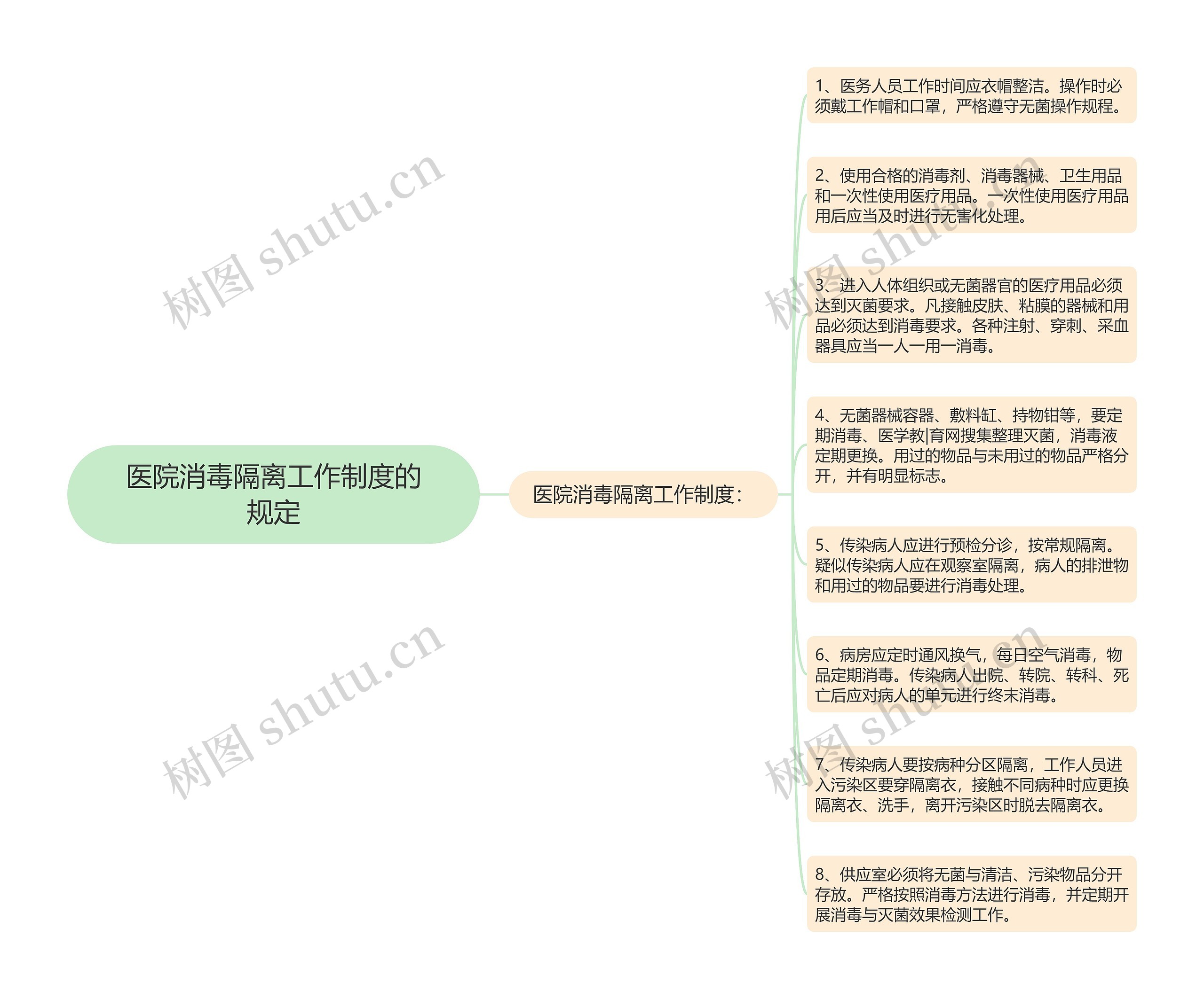 医院消毒隔离工作制度的规定