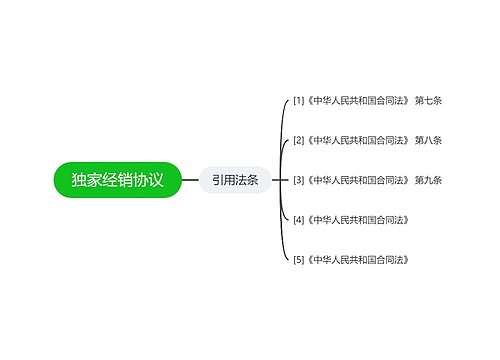 独家经销协议