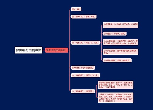 獭肉用法|主治|功能