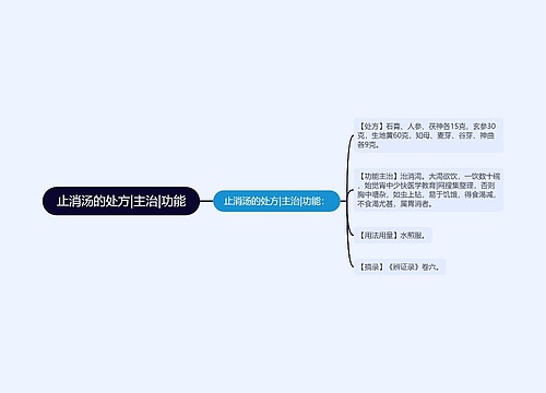 止消汤的处方|主治|功能