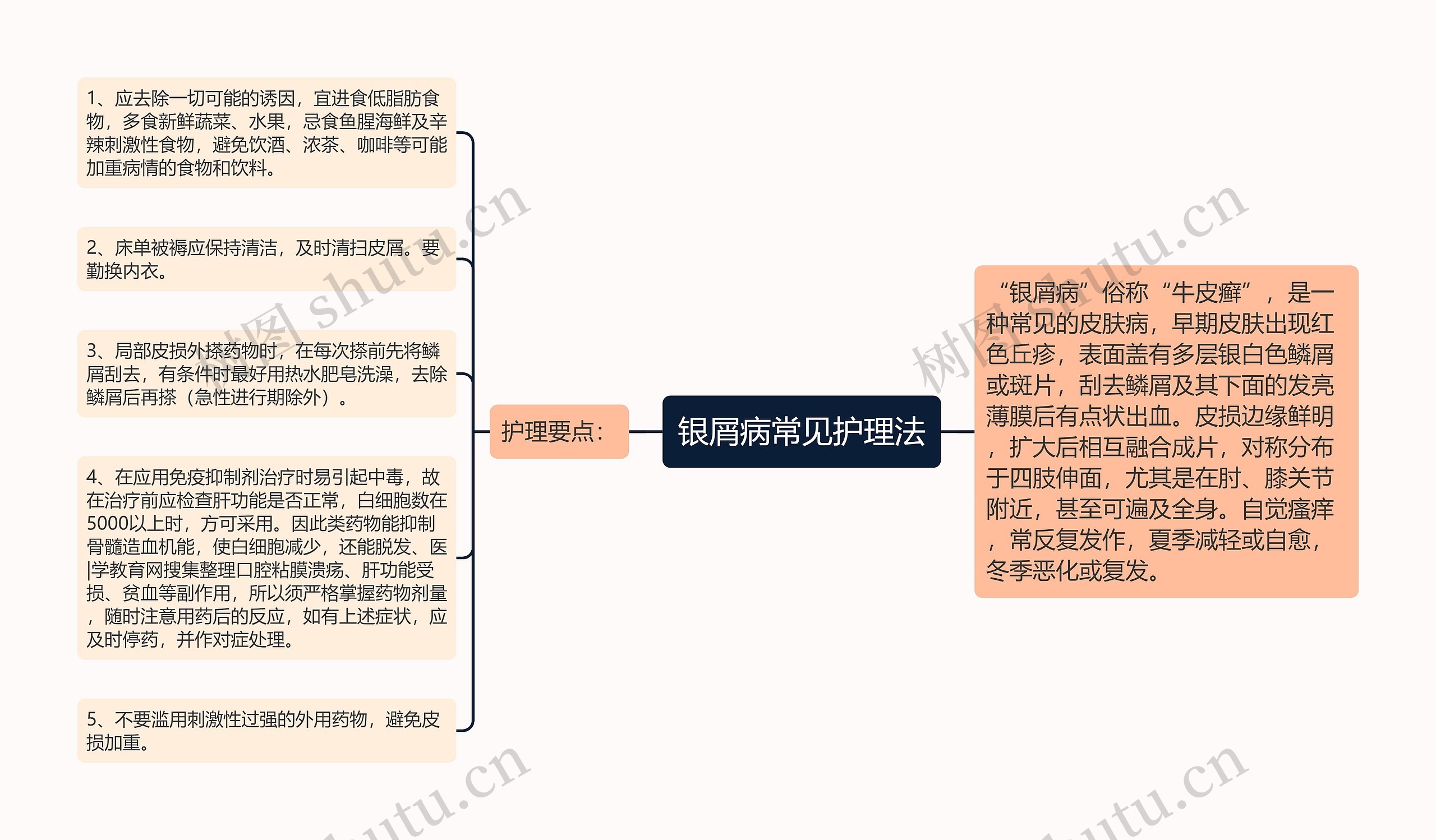 银屑病常见护理法