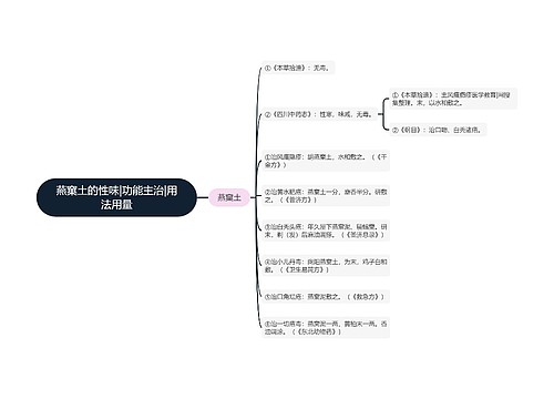 燕窠土的性味|功能主治|用法用量