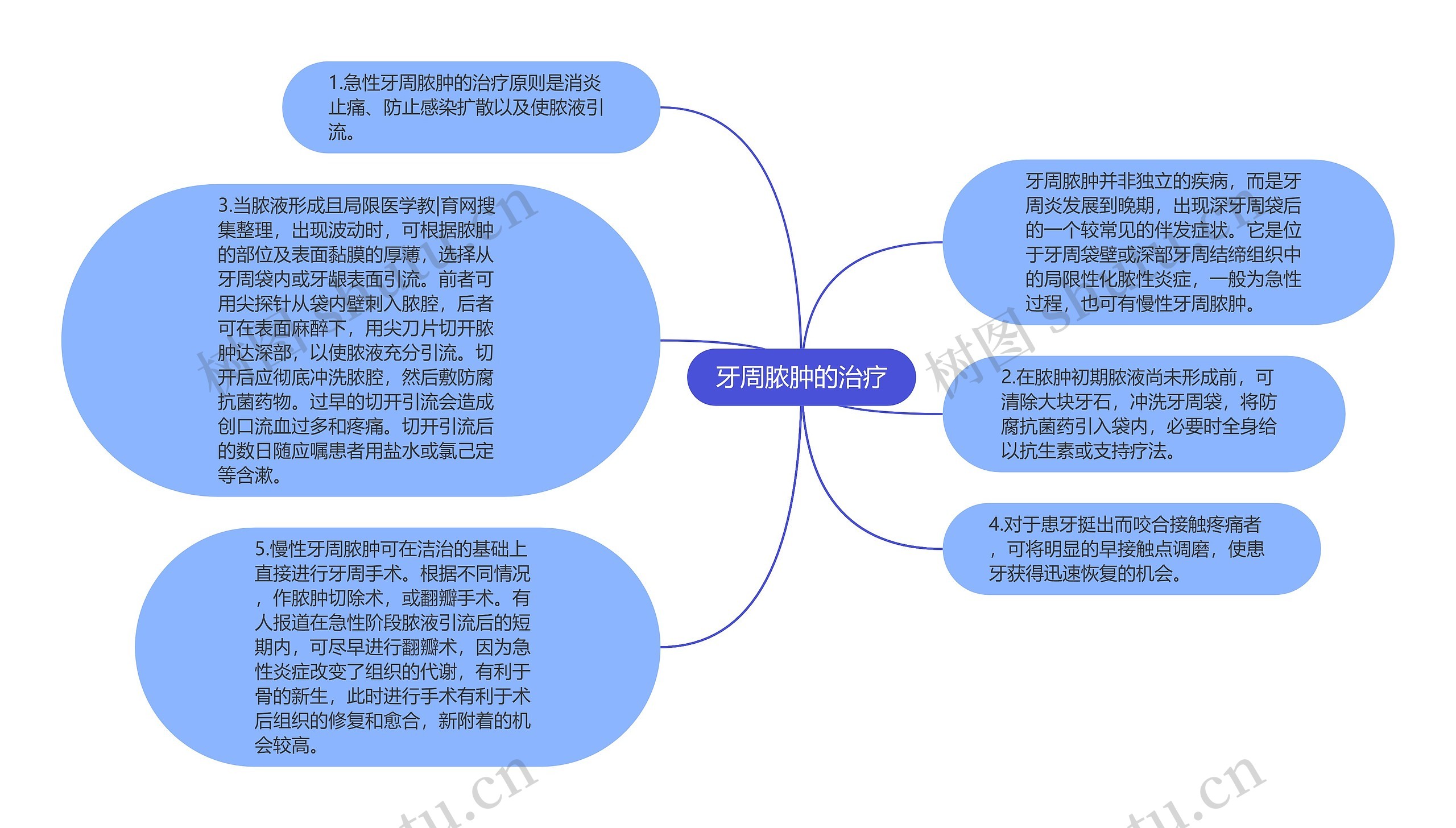 牙周脓肿的治疗 牙周脓肿的治疗