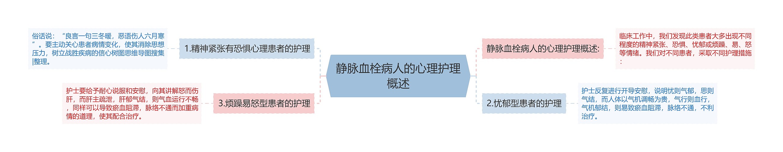 静脉血栓病人的心理护理概述 静脉血栓病人的心理护理概述