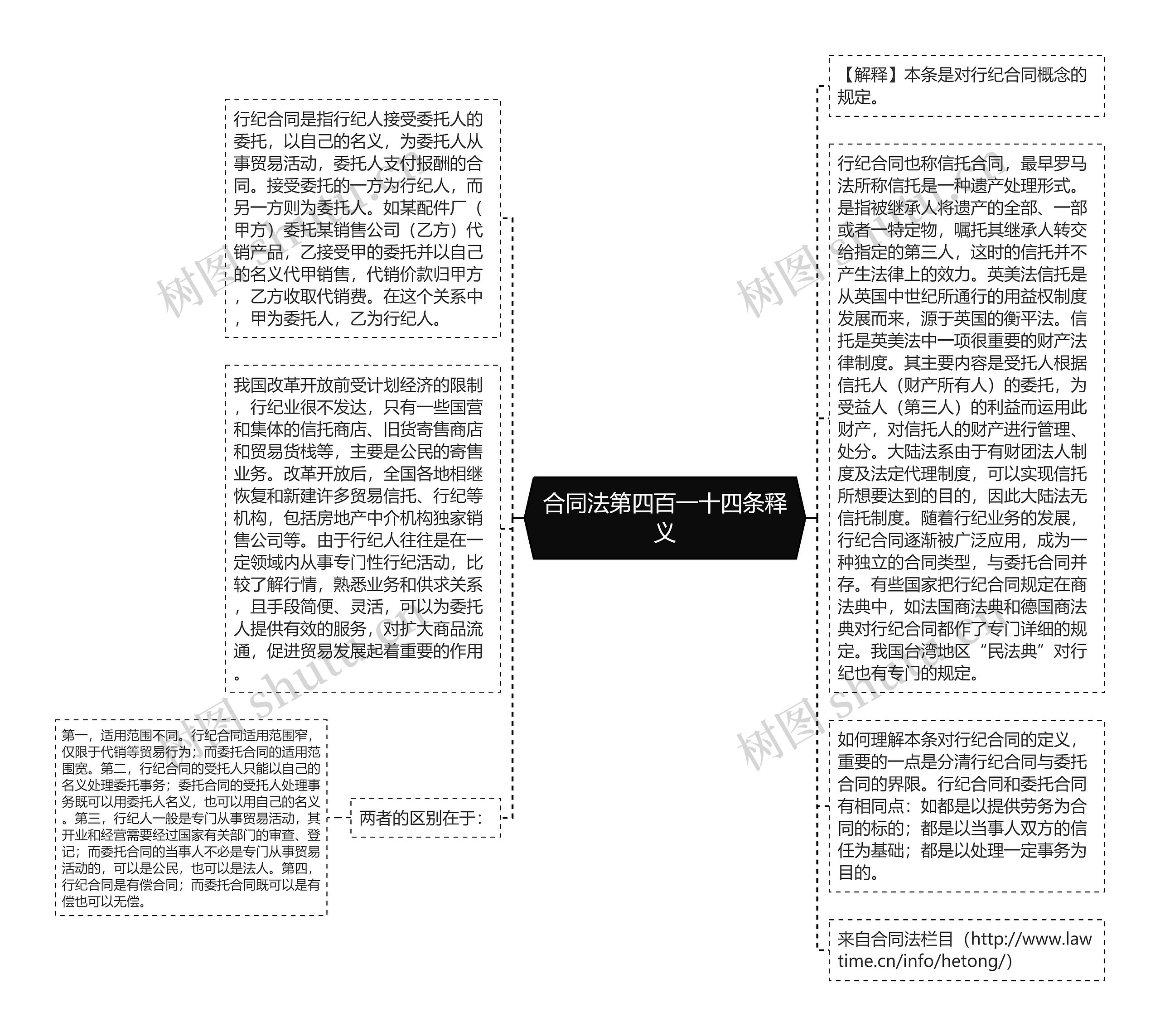 合同法第四百一十四条释义
