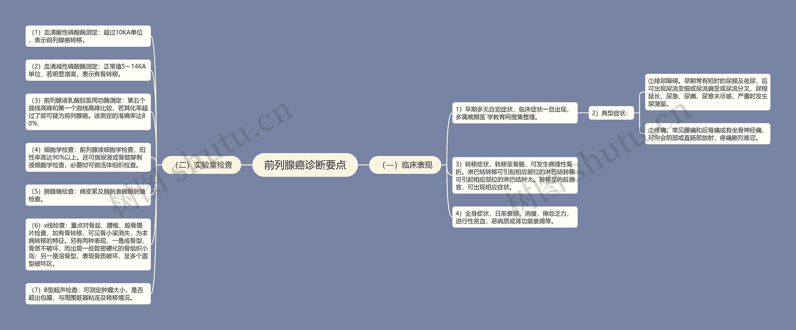 前列腺癌诊断要点