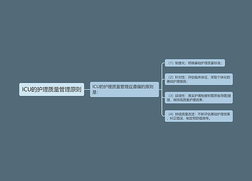 ICU的护理质量管理原则