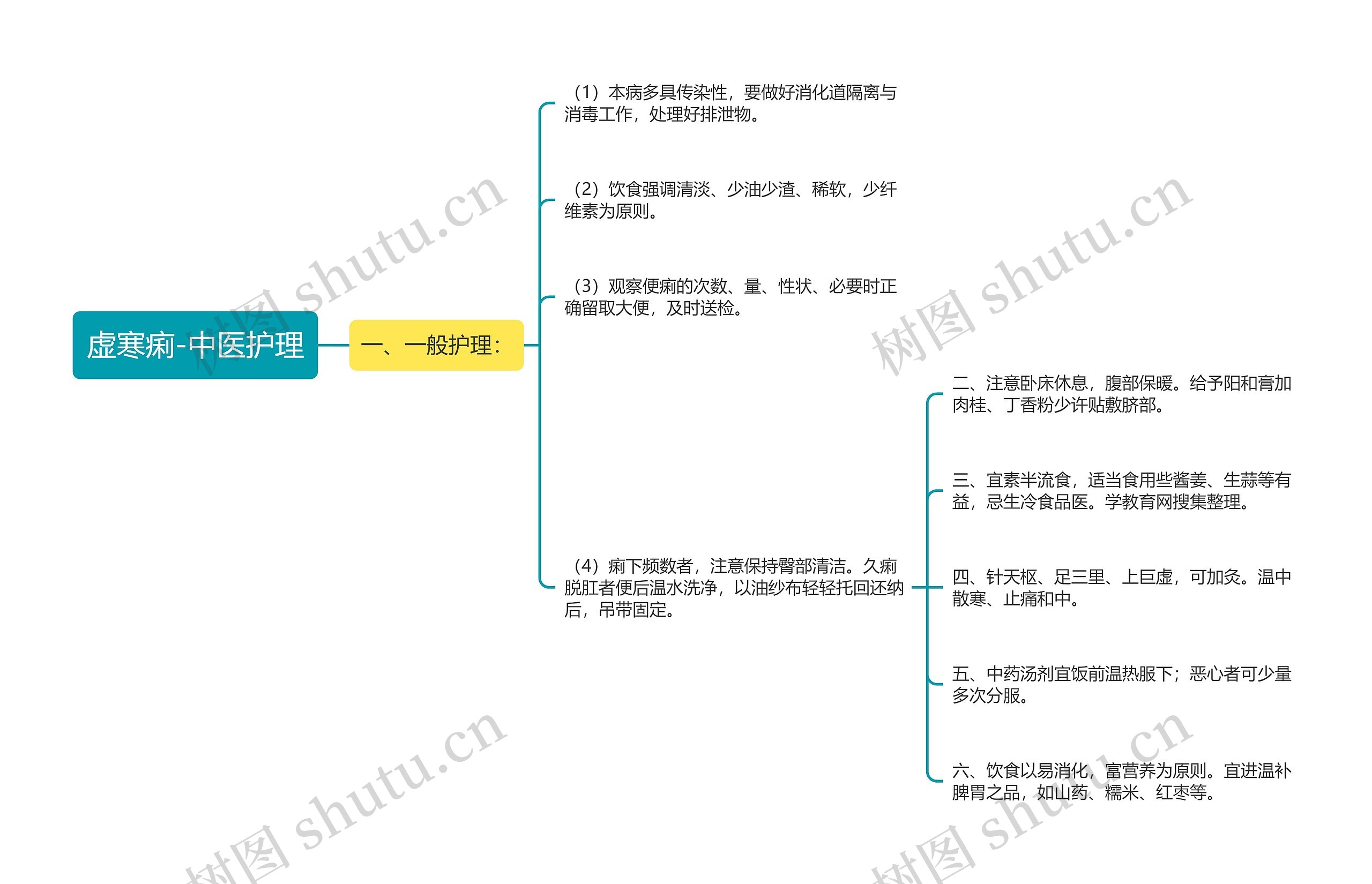 虚寒痢-中医护理 虚寒痢-中医护理