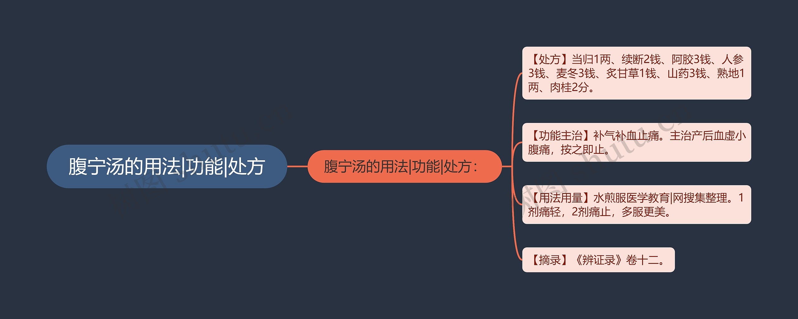 腹宁汤的用法|功能|处方 腹宁汤的用法|功能|处方