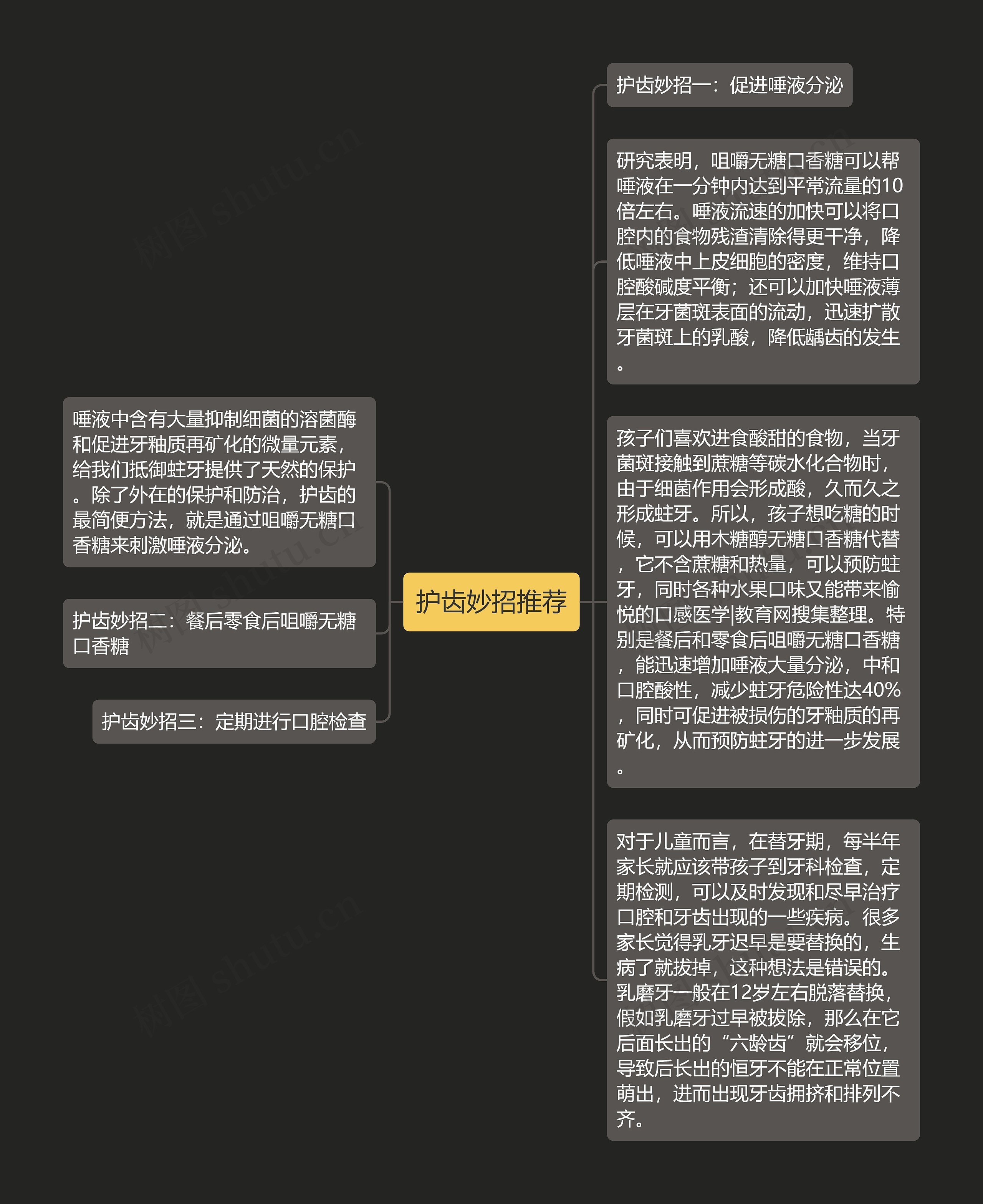 护齿妙招推荐思维导图