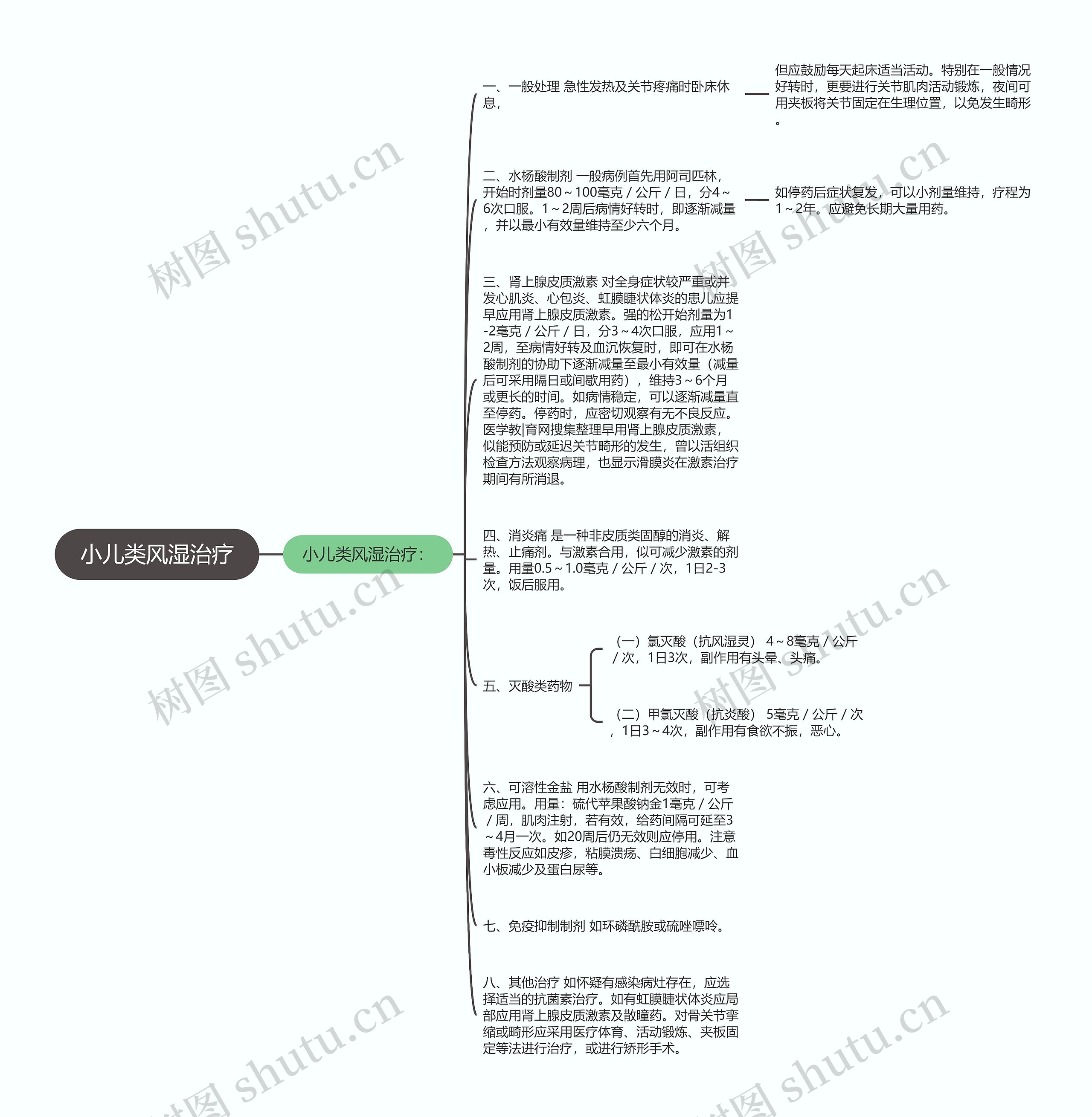 小儿类风湿治疗思维导图