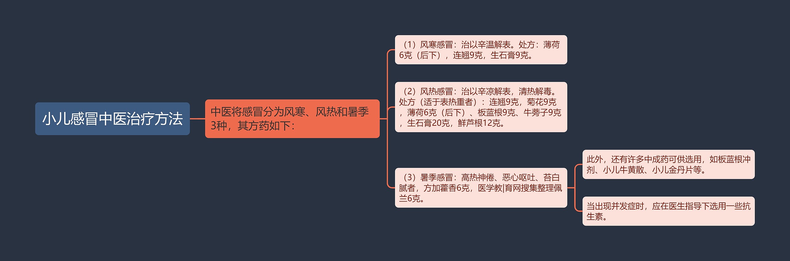 小儿感冒中医治疗方法