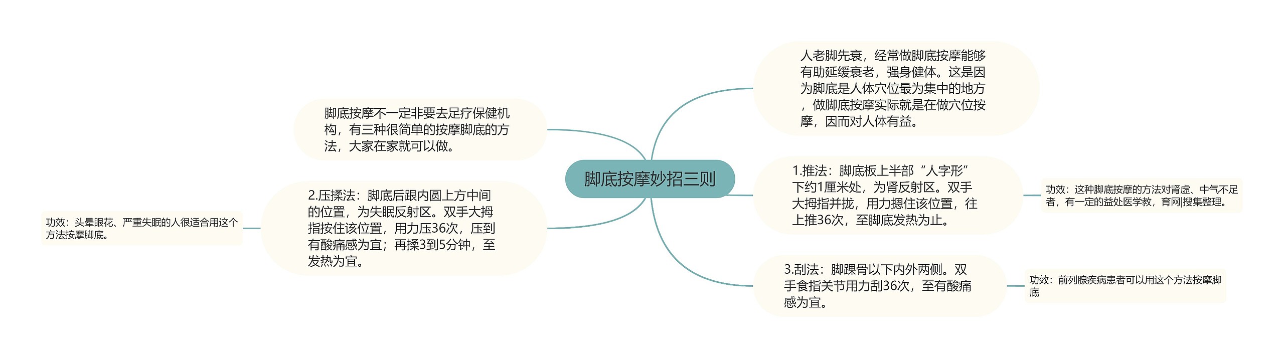 脚底按摩妙招三则