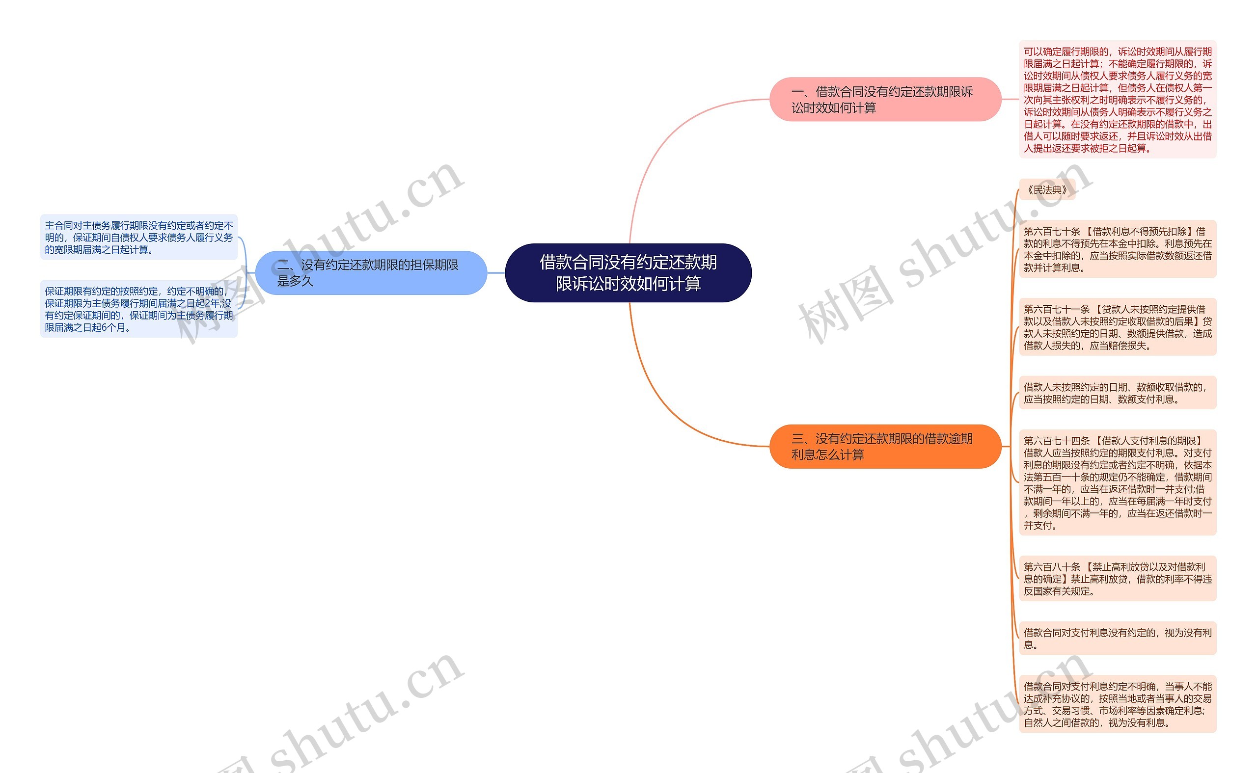 借款合同没有约定还款期限诉讼时效如何计算 借款合同没有约定还款期限诉讼时效如何计算